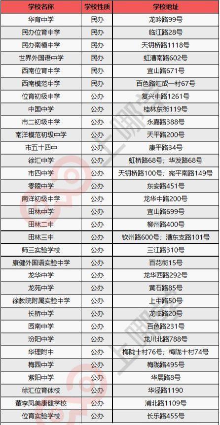 上海徐汇四大名校初中（上海徐汇32所初中盘点）(2)