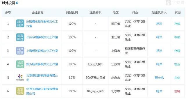 杨洋名下公司状况（遭索赔2000万的杨洋）(2)