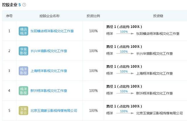 杨洋名下公司状况（遭索赔2000万的杨洋）(3)