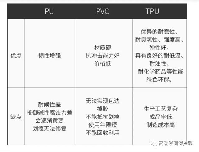 国内隐形车衣品牌排行（市面上隐形车衣品牌那么多）(2)