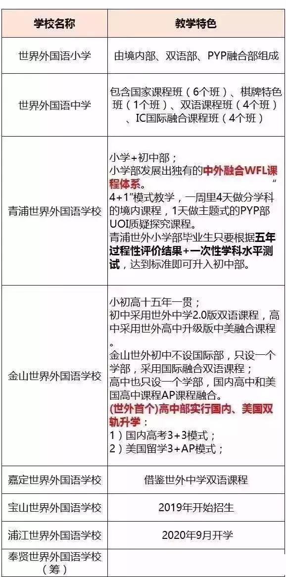 上海世外教育学校口碑如何（世外作为四大名校之一的它到底好在哪）(9)