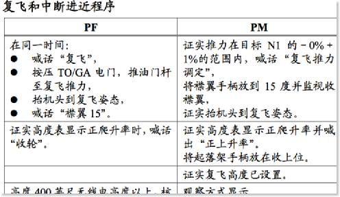 阿联酋飞机空难（阿联酋航空事故的一点思考）(2)