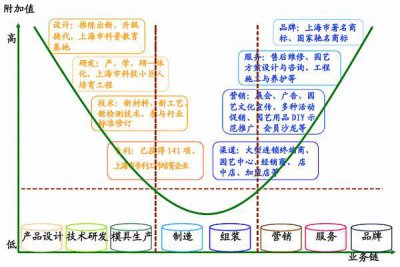 ​priceline在产业链中的优势（是残酷的全球市场竞争）