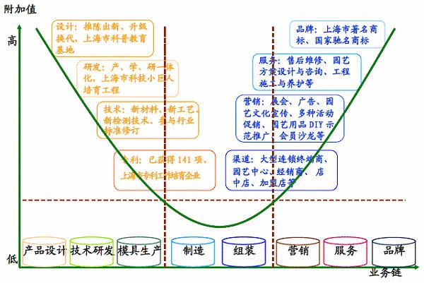 priceline在产业链中的优势（是残酷的全球市场竞争）