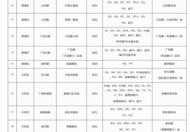 广州公交运营时间一览表（广州计划更改60个公共汽车站点站名）(2)