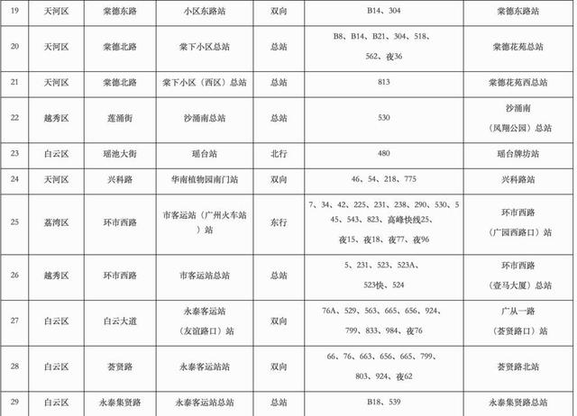 广州公交运营时间一览表（广州计划更改60个公共汽车站点站名）(3)