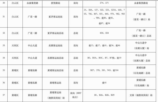 广州公交运营时间一览表（广州计划更改60个公共汽车站点站名）(4)