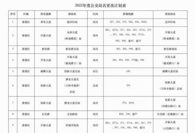 ​广州公交运营时间一览表（广州计划更改60个公共汽车站点站名）