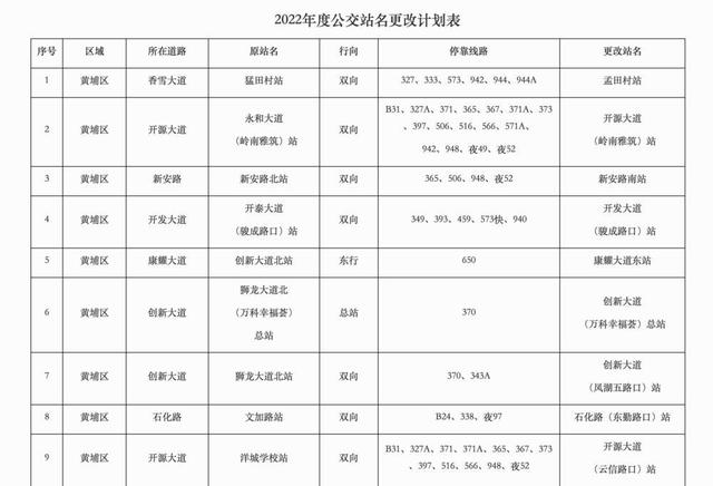 广州公交运营时间一览表（广州计划更改60个公共汽车站点站名）(1)