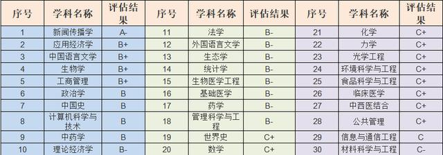 华侨大学和广东哪所大学差不多（全国唯二的华侨高等学府）(2)