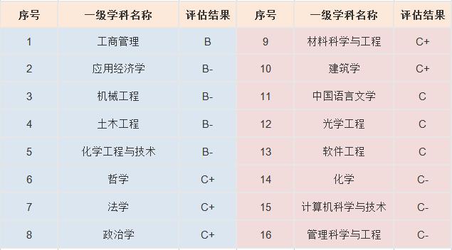 华侨大学和广东哪所大学差不多（全国唯二的华侨高等学府）(4)