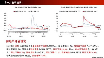 ​北京楼市分析及未来展望（北京楼市2022既凶年）