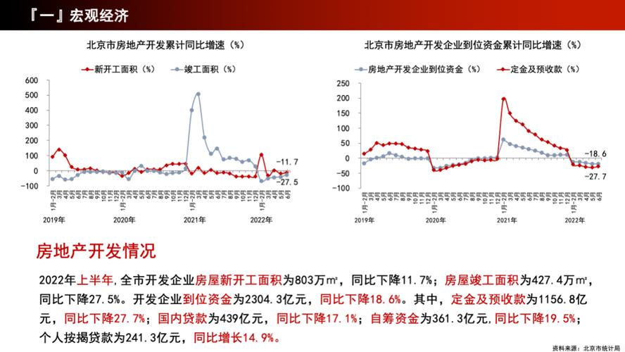 北京楼市分析及未来展望（北京楼市2022既凶年）