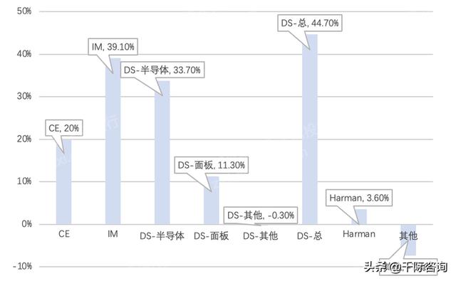 三星在韩国的半导体厂（2022年韩国三星集团研究报告）(3)