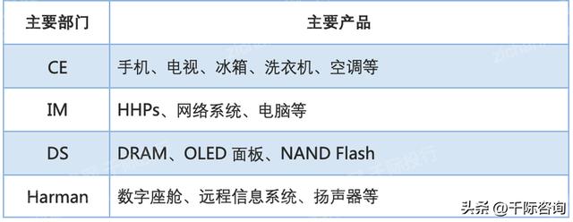 三星在韩国的半导体厂（2022年韩国三星集团研究报告）(2)