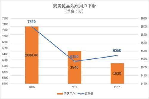 陈欧王思聪谁赢了（做新项目被王思聪嘲讽）(20)