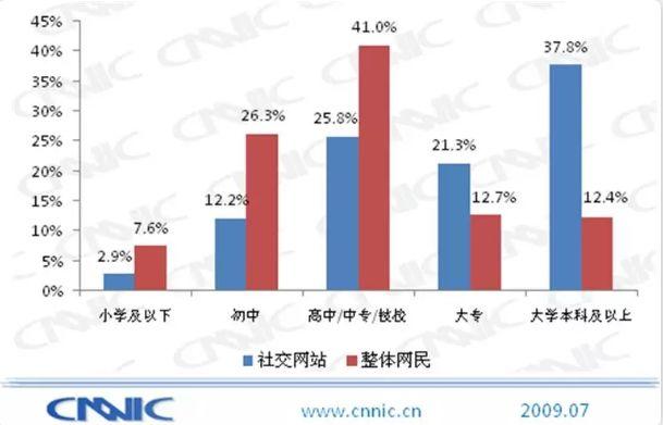 陈一舟创业20年（4亿贱卖人人网独狼）(8)