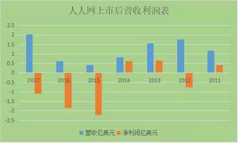 陈一舟创业20年（4亿贱卖人人网独狼）(12)