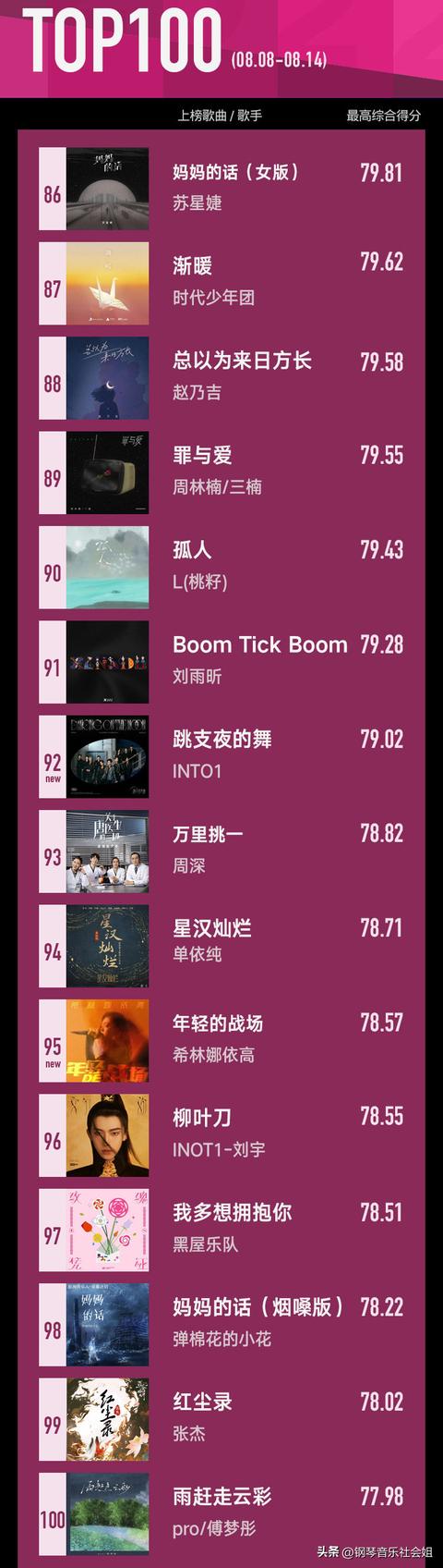 邓紫棋最好听的十首歌排名（华语新歌8月榜单）(12)