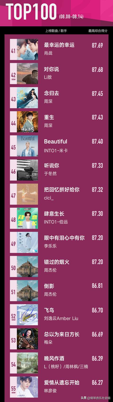 邓紫棋最好听的十首歌排名（华语新歌8月榜单）(8)