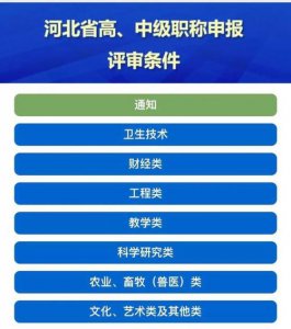 ​安徽职称评审申报条件（安徽省专业技术人员该做好高级职称评审的准备了）