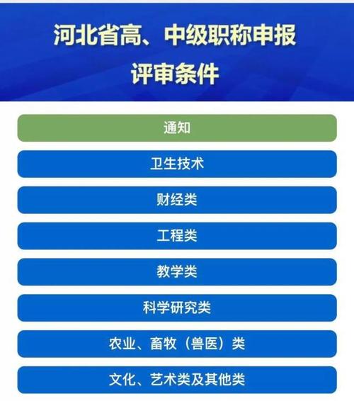 安徽职称评审申报条件（安徽省专业技术人员该做好高级职称评审的准备了）