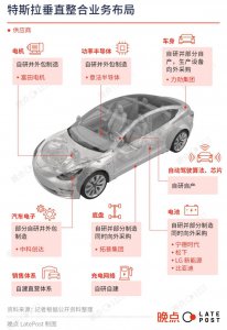 ​比亚迪与特斯拉：垂直整合 AB 面