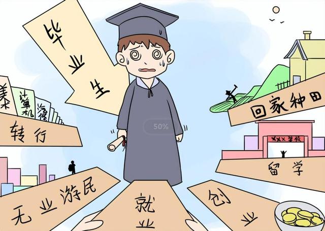 2022年大学生就业形势如何（2022年毕业生就业现状分析）(2)