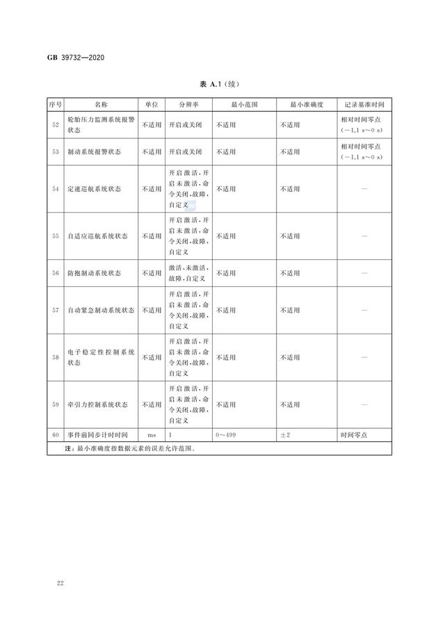 潮州特斯拉事故鉴定结果最新消息（鉴定机构已进行潮州事故特斯拉鉴定）(17)