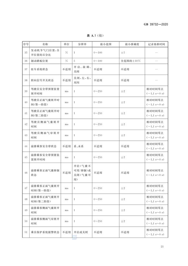 潮州特斯拉事故鉴定结果最新消息（鉴定机构已进行潮州事故特斯拉鉴定）(16)