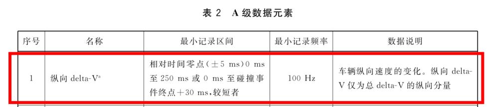 潮州特斯拉事故鉴定结果最新消息（鉴定机构已进行潮州事故特斯拉鉴定）(5)