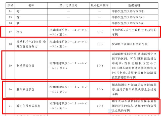 潮州特斯拉事故鉴定结果最新消息（鉴定机构已进行潮州事故特斯拉鉴定）(9)