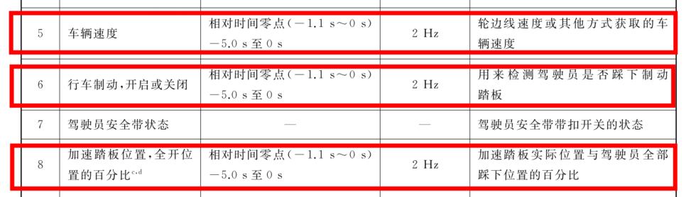 潮州特斯拉事故鉴定结果最新消息（鉴定机构已进行潮州事故特斯拉鉴定）(6)