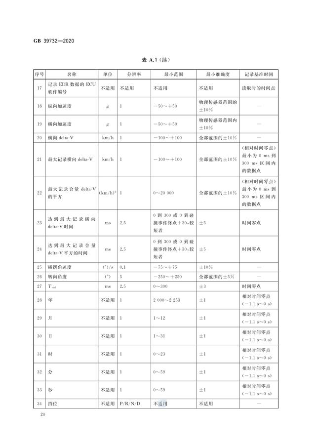 潮州特斯拉事故鉴定结果最新消息（鉴定机构已进行潮州事故特斯拉鉴定）(15)