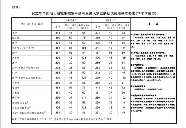 湖南大学21年复试线（湖南各大院校22考研复试分数线汇总）(7)