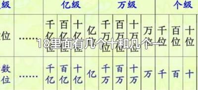 ​18里面有几个十和几个一怎么讲解（18里面有几个十和几个一答案）