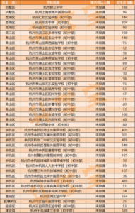 ​杭州有几所好的学校（今年9月杭州一大波新学校惊艳亮相）