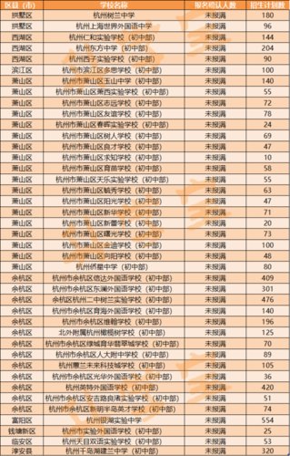 杭州有几所好的学校（今年9月杭州一大波新学校惊艳亮相）