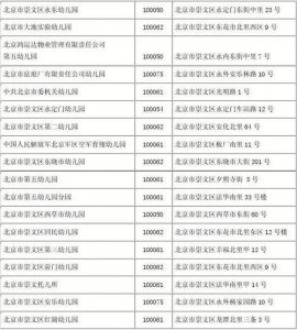 ​北京好点的幼儿园叫什么名字（北京1400余所幼儿园名称）