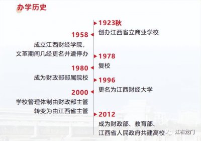 ​江西财经大学校史校训（百年激荡江西财大那些事）