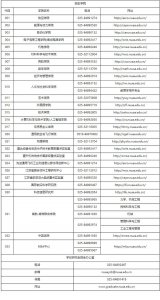 ​江苏考研211大学名单（最新江苏16所双一流）