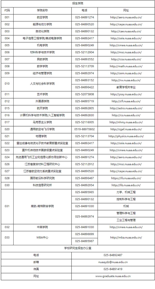 江苏考研211大学名单（最新江苏16所双一流）(1)