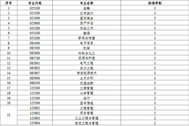 江苏考研211大学名单（最新江苏16所双一流）(2)