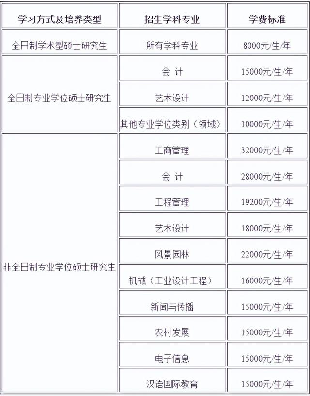 江苏考研211大学名单（最新江苏16所双一流）(4)