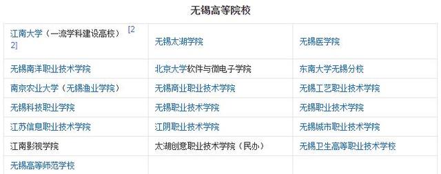 无锡著名的大学有哪些（那些年无锡消失的大学）(3)
