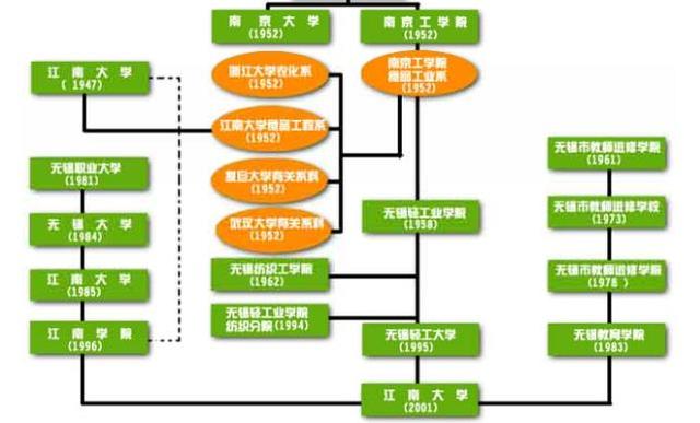 无锡著名的大学有哪些（那些年无锡消失的大学）(18)