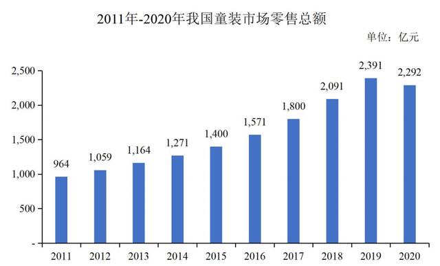 国际童装品牌next（中高端童装领先品牌）(7)