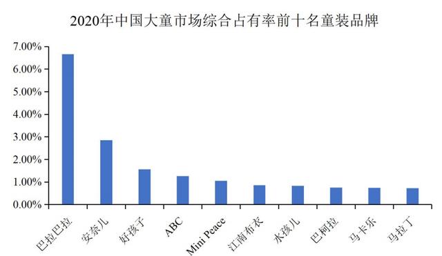 国际童装品牌next（中高端童装领先品牌）(2)