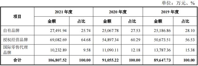 国际童装品牌next（中高端童装领先品牌）(4)