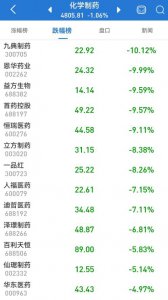 ​今年已有 155 位医院院长、书记被查…有医院要求清退不合理报酬！国家部署医药